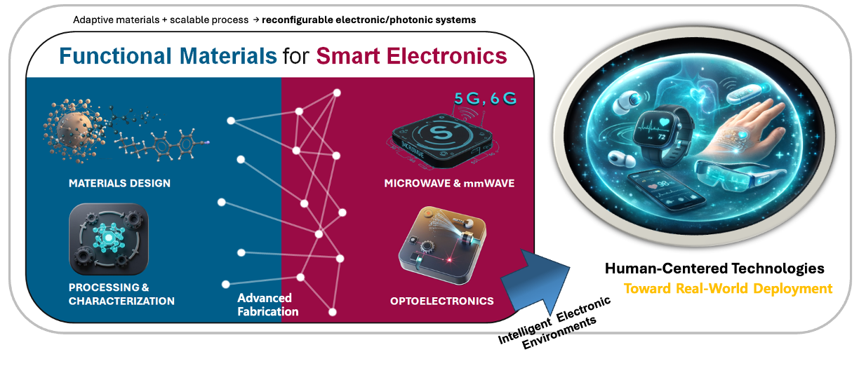 Research Overview Graphic