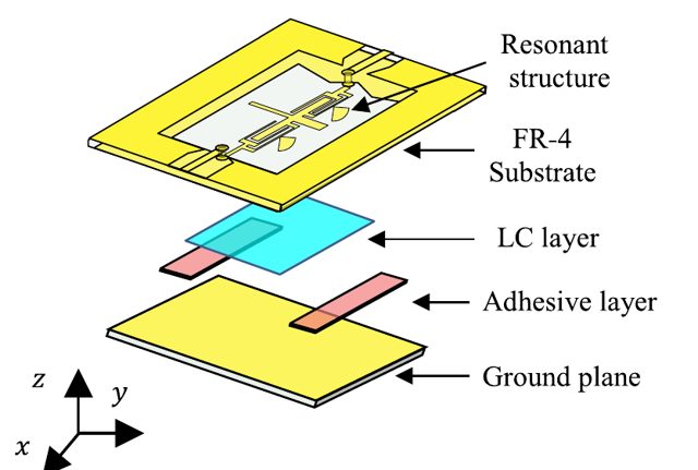 Exploded view of the LC-tunable bandpass filter