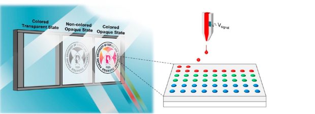 Inkjet-printed CLC pixels switching between transparent and opaque states