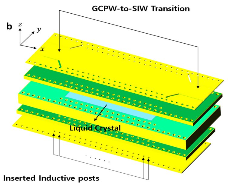 Layer stack of the LC-based SIW phase shifter with inserted inductive posts